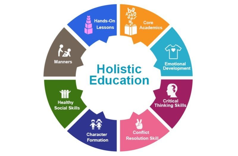 Mempersiapkan Siswa Menghadapi Tantangan Global dengan Pendidikan Holistik
